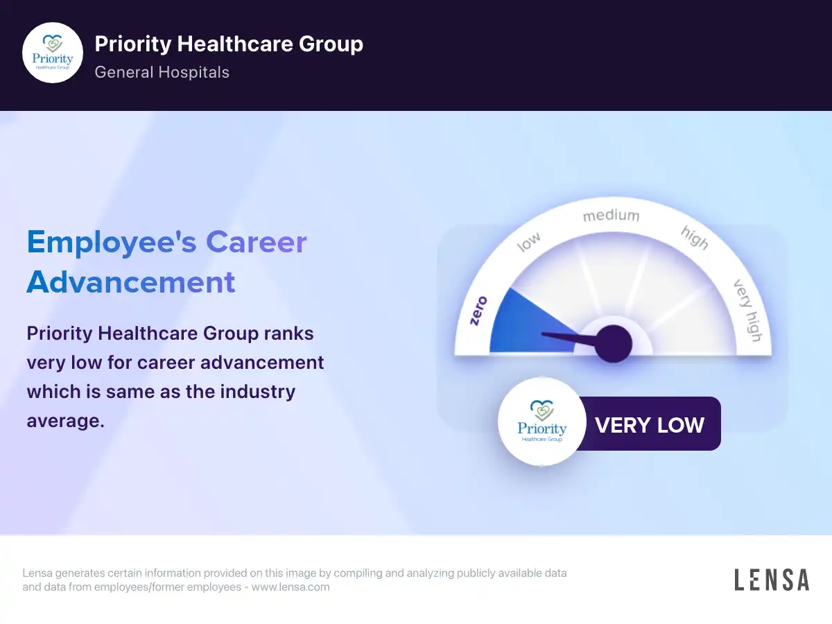 Priority Healthcare Group company overview, insights, and reviews | Lensa