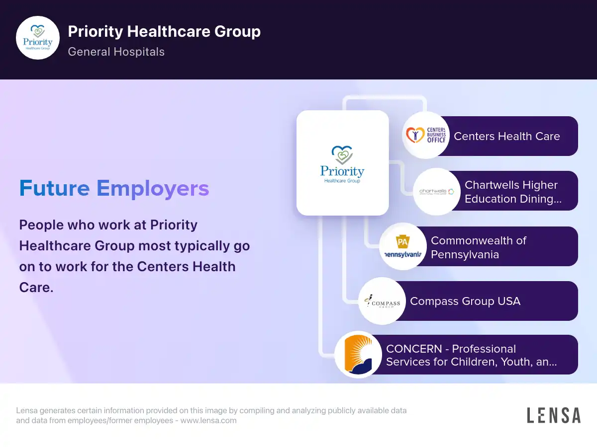 Priority Healthcare Group company overview, insights, and reviews | Lensa