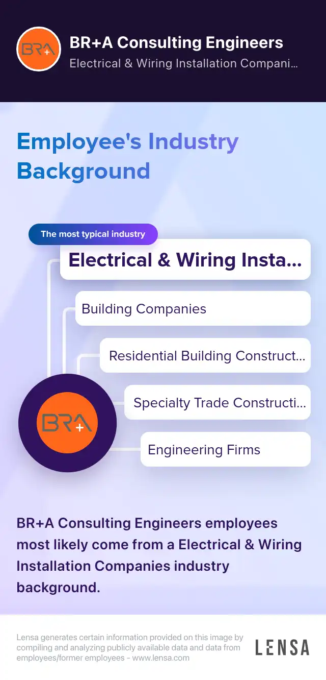 Electrical Engineer job in Charleston at BR+A Consulting Engineers | Lensa