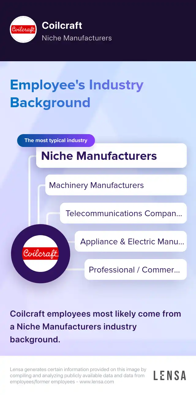 Cyber Security Professional job in Cary at Coilcraft Lensa