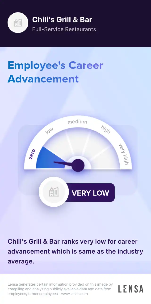 Dishwasher Lakewood Ranch Chili's job in Bradenton at Chili's Grill