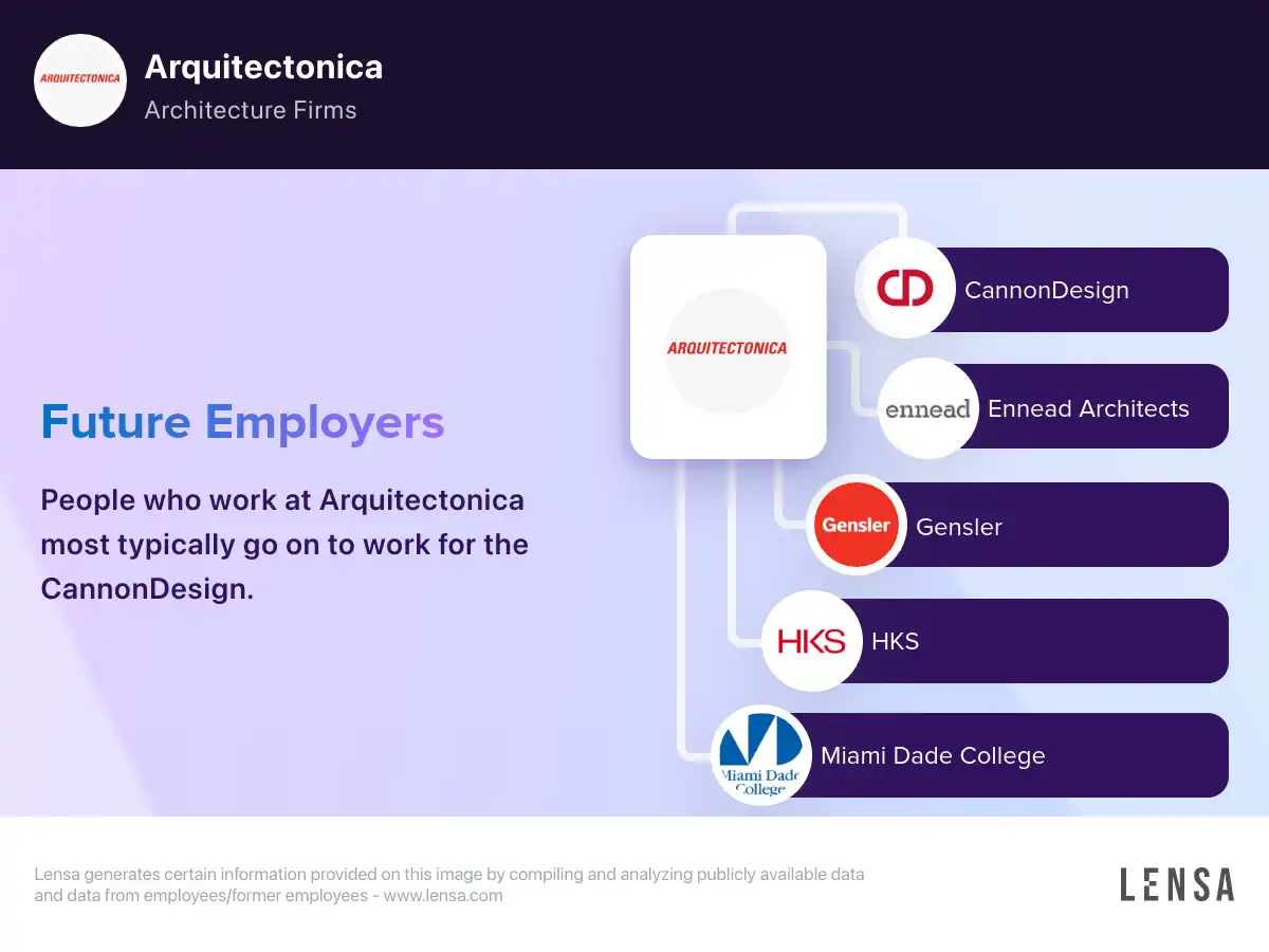 Arquitectonica company overview, insights, and reviews | Lensa