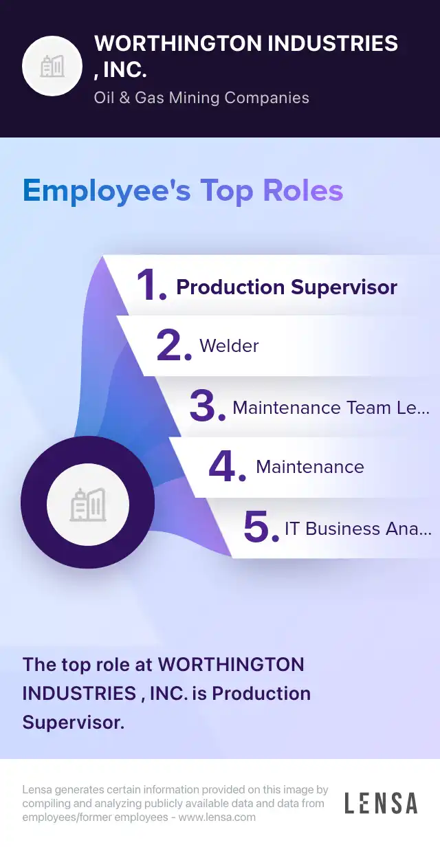 Forklift Operator- (Day & Midnight Shifts) job in Rome at WORTHINGTON ...