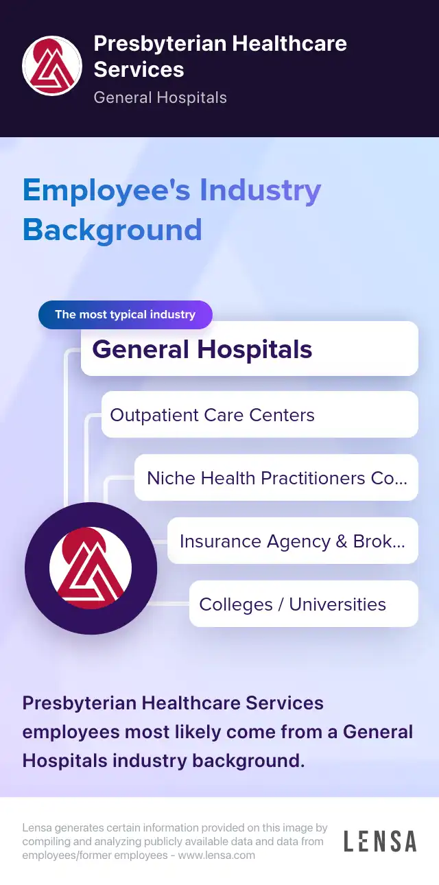 Industry Background: The most typical industries of Presbyterian Healthcare Services: General Hospitals, Outpatient Care Centers, Niche Health Practitioners Companies, Insurance Agency & Brokerage Firms, Colleges / Universities. Presbyterian Healthcare Services employees most likely come from a General Hospitals industry background.