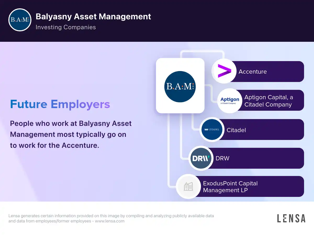 Balyasny Asset Management company overview, insights, and reviews | Lensa
