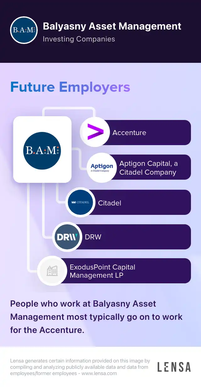 Balyasny Asset Management company overview, insights, and reviews | Lensa