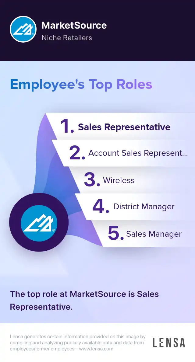 Intern - Recruiting job in Alpharetta at MarketSource | Lensa
