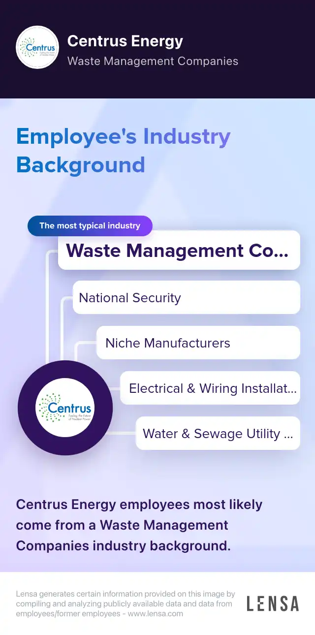 Applications Project Manager job in Piketon at Centrus Energy Lensa