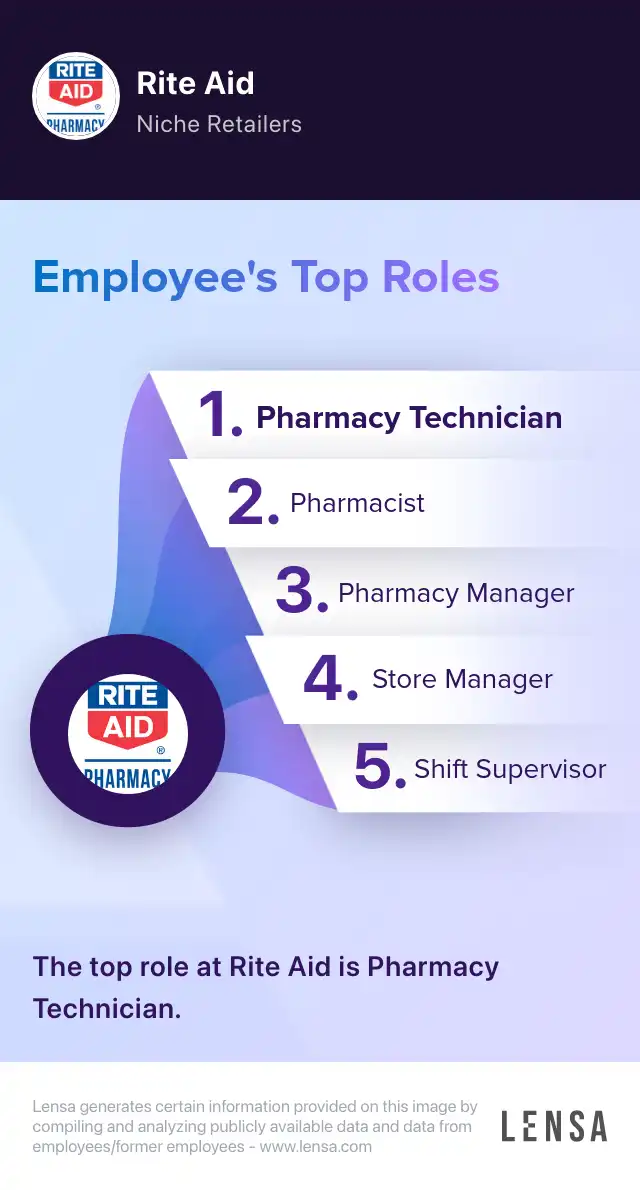 Pharmacy Service Associate PT job in Seattle at Rite Aid Lensa