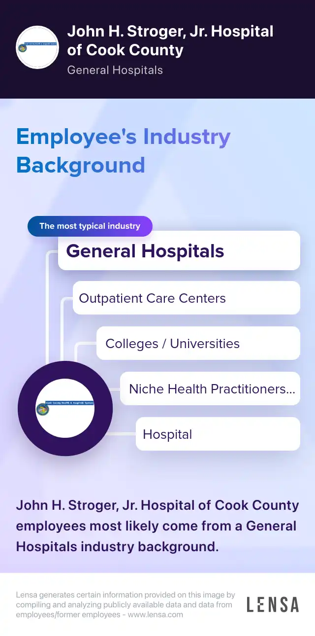 RN Emergency Room job in Chicago at John H. Stroger, Jr. Hospital of