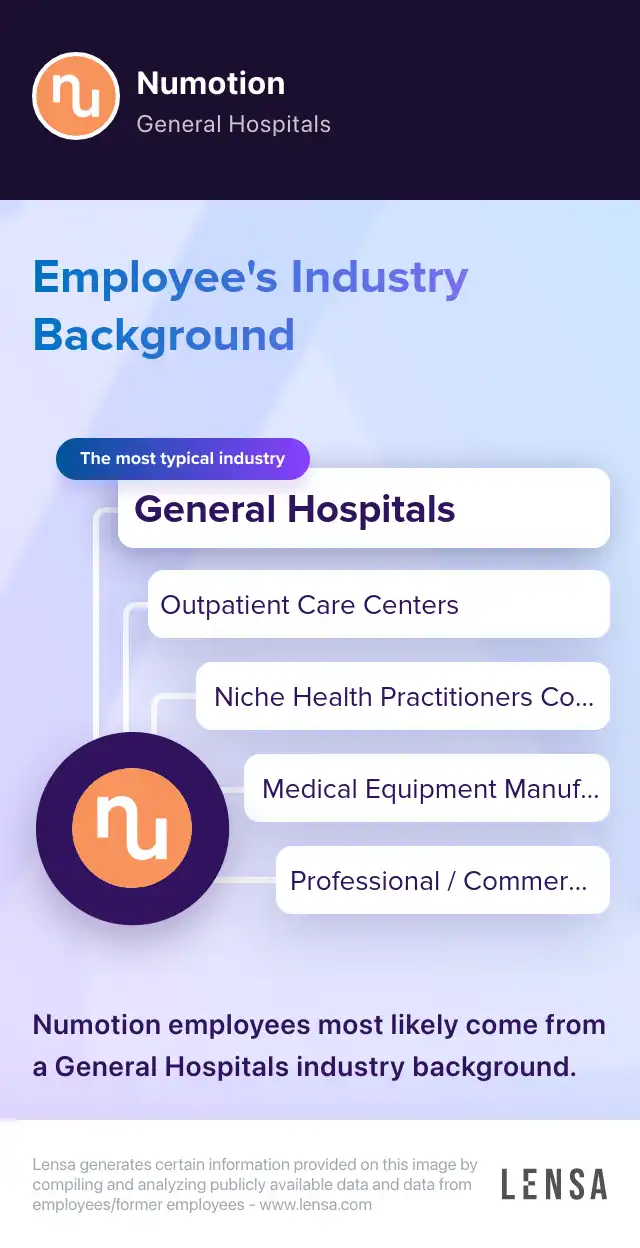 Customer Care CoordinatorOrder Experience I job in Aurora at Numotion ...