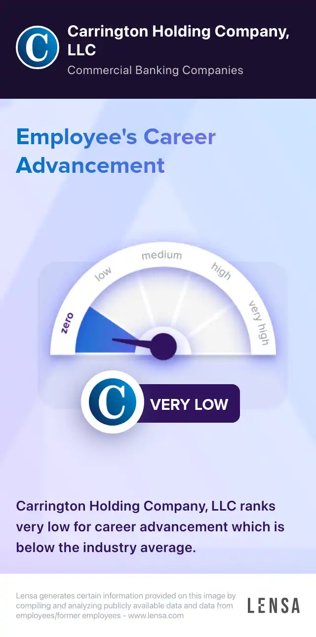 Specialist, Production Support, Retail job in Jacksonville at Carrington Holding Company, LLC
