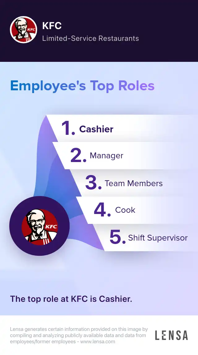 Shift Leader job in Belton at KFC Lensa