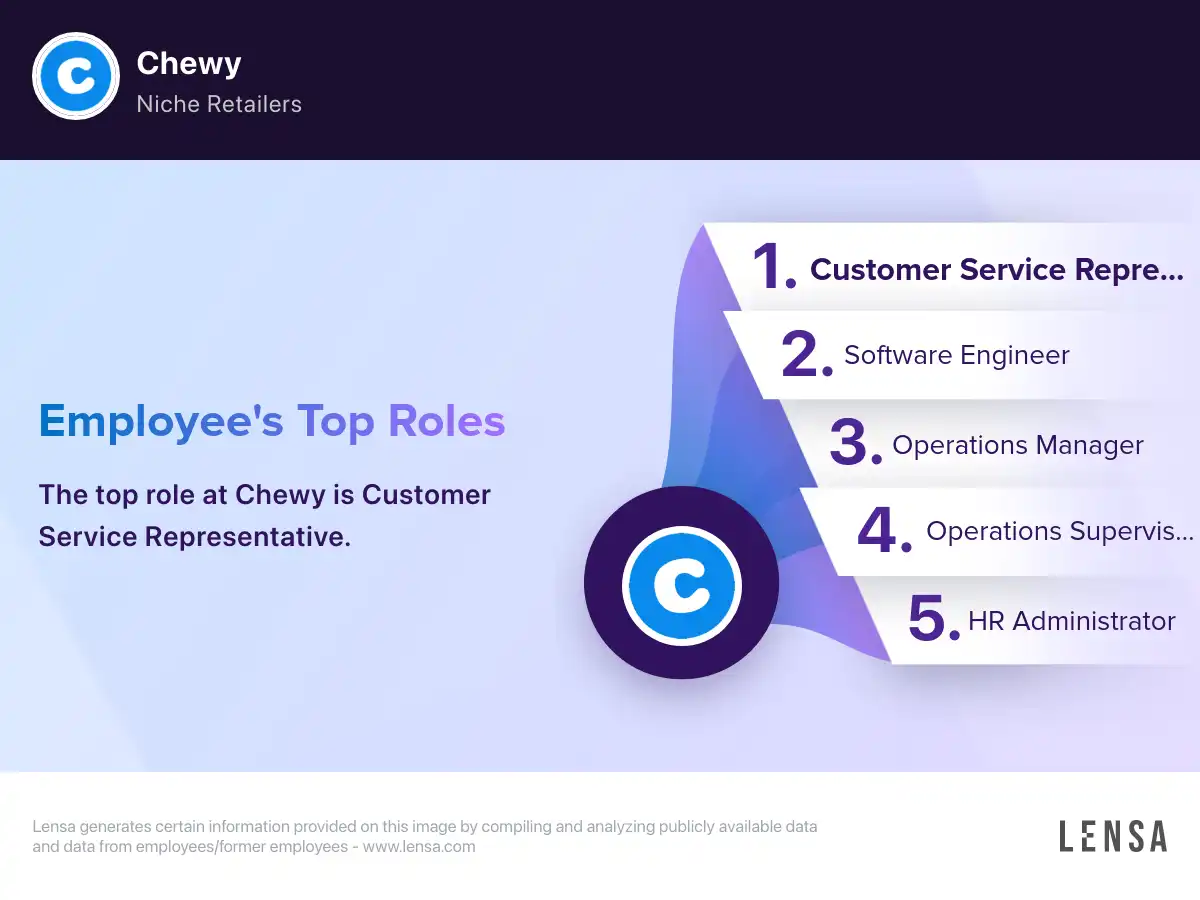 chewy-company-overview-insights-and-reviews-lensa