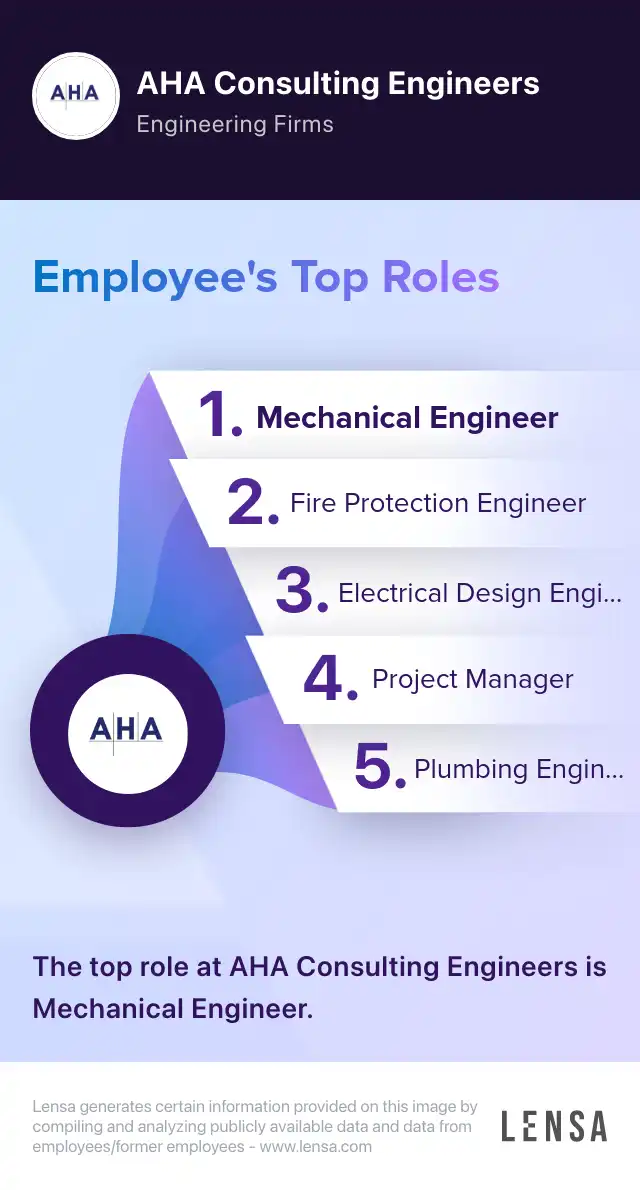 Fire Protection Engineer job in Burlington at AHA Consulting Engineers ...