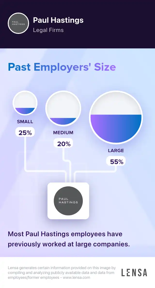 Paul Hastings company overview, insights, and reviews | Lensa