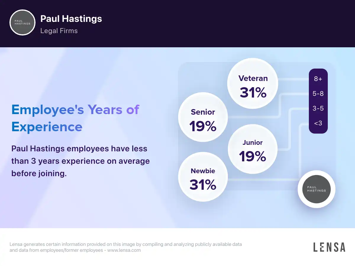 Paul Hastings company overview, insights, and reviews | Lensa