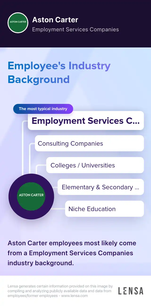 Industry Background: The most typical industries of Aston Carter: Employment Services Companies, Consulting Companies, Colleges / Universities, Elementary & Secondary School, Niche Education. Aston Carter employees most likely come from a Employment 