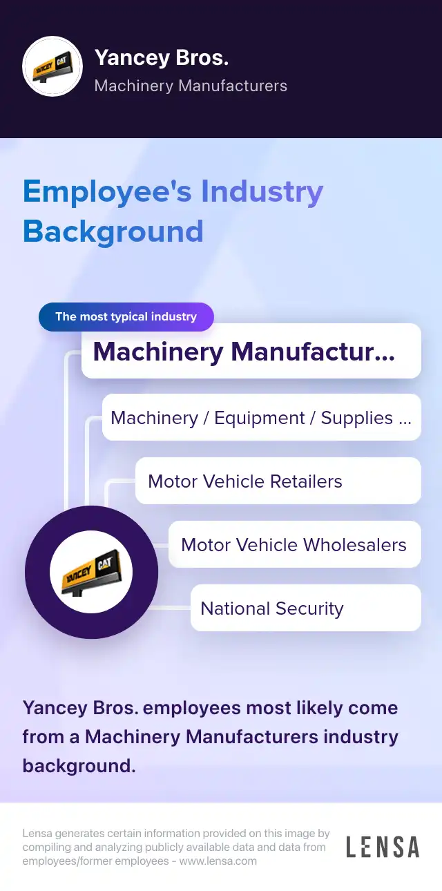 Yard Coordinator job in Austell at Yancey Bros. Lensa