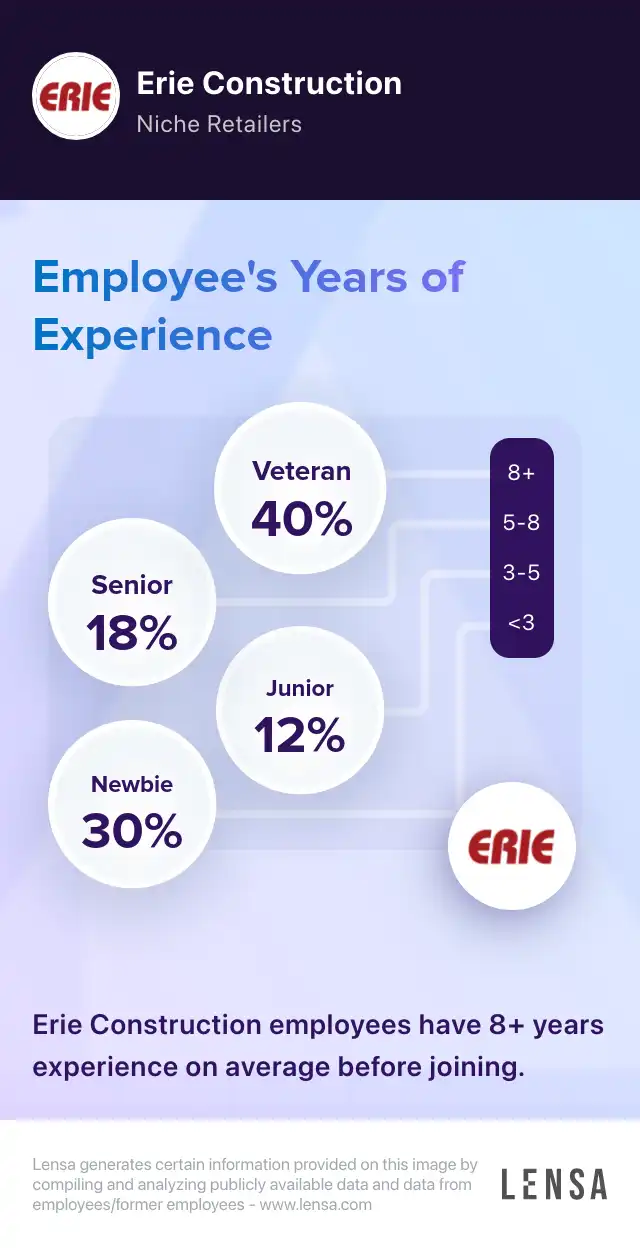 erie-construction-company-overview-insights-and-reviews-lensa