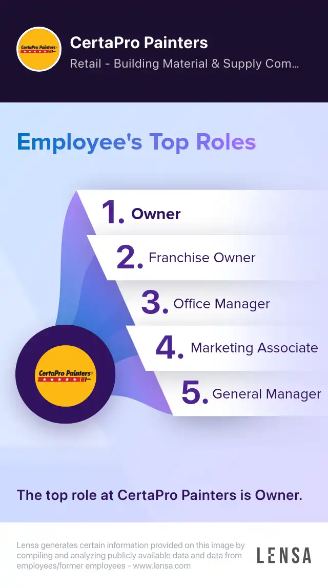 Painter job in United at CertaPro Painters Lensa