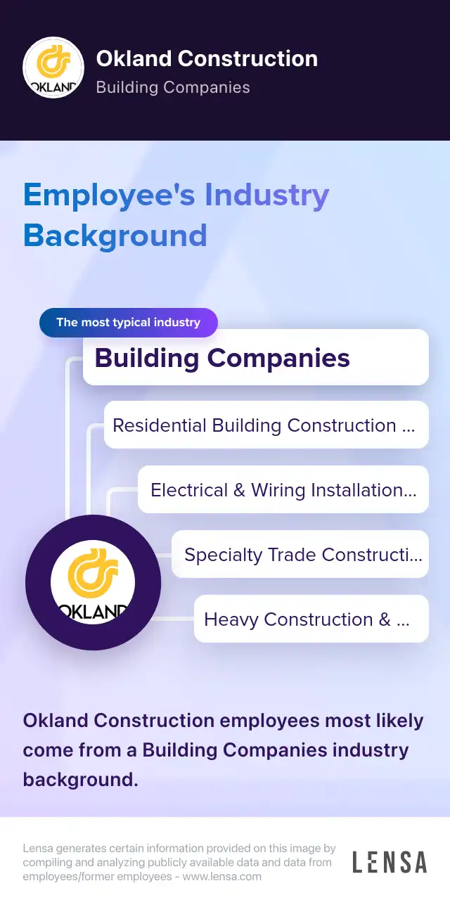 Senior Concrete Estimator job in Salt Lake City at Okland Construction