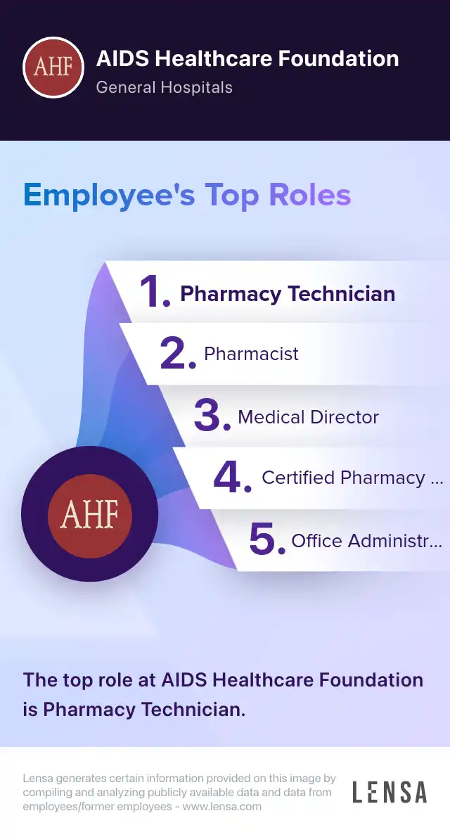 Licensed Manager of Care Management (LSCW or LMSW) job in Las Vegas at ...