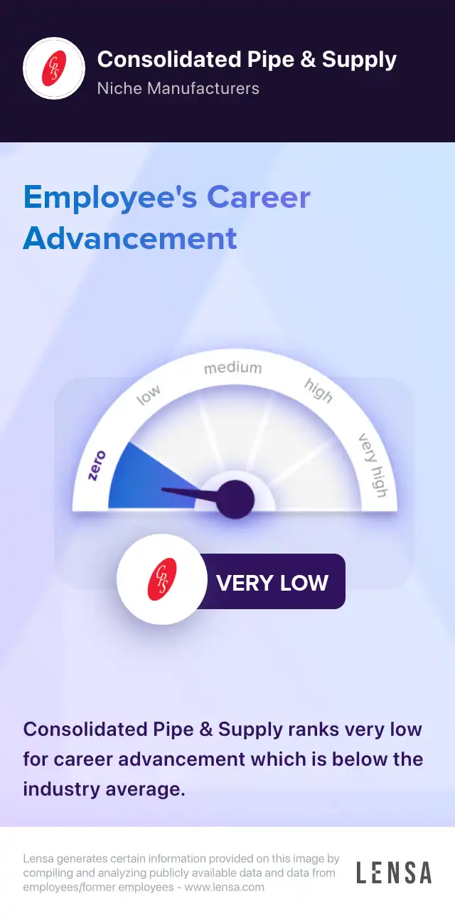 Clerical job in Lawrenceville at Consolidated Pipe & Supply Lensa