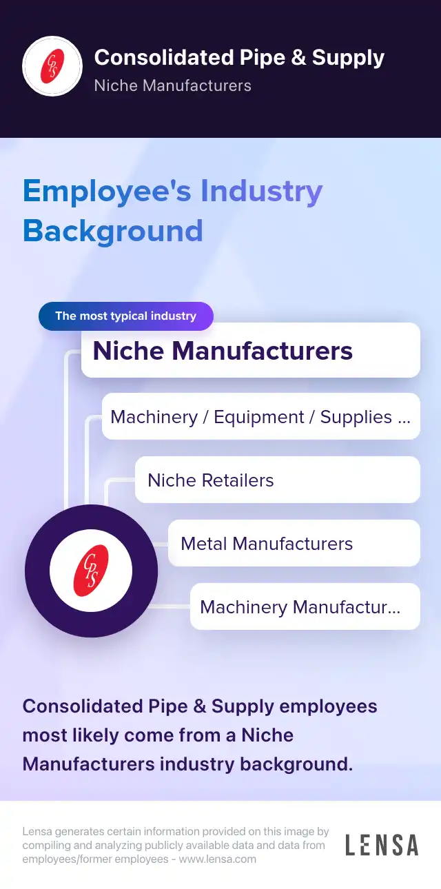 Clerical job in Lawrenceville at Consolidated Pipe & Supply Lensa