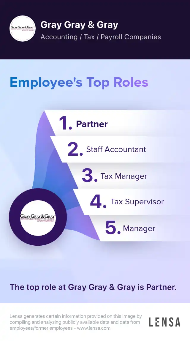 Gray Partner Remote STAFF ACCOUNTANT - Tax and Audit Departments - Entry Level job ...
