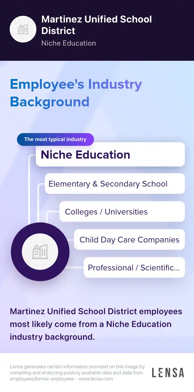 Cafeteria Assistant John Swett Elementary job in Martinez at Martinez