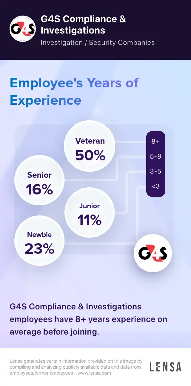 G4S Compliance & Investigations company overview, insights, and reviews |  Lensa