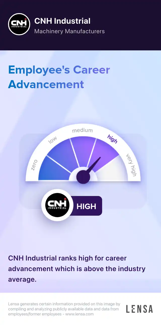 Senior Managing Counsel North America Labor & Employment job in