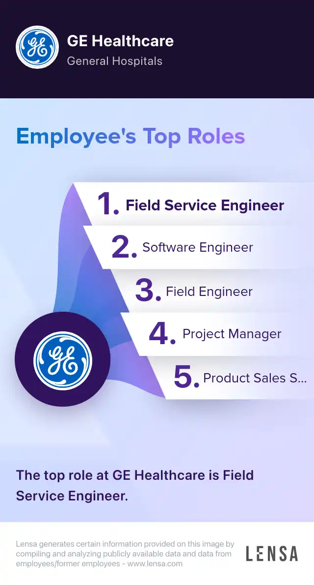 Mechanical Engineering Manager job in Aurora at GE Healthcare Lensa