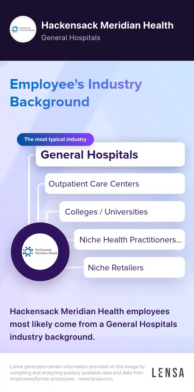 Industry Background: The most typical industries of Hackensack Meridian Health: General Hospitals, Outpatient Care Centers, Colleges / Universities, Niche Health Practitioners Companies, Niche Retailers. Hackensack Meridian Health employees most likely come from a General Hospitals industry background.