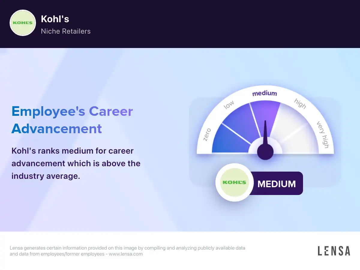 Kohl's company overview, insights, and reviews | Lensa