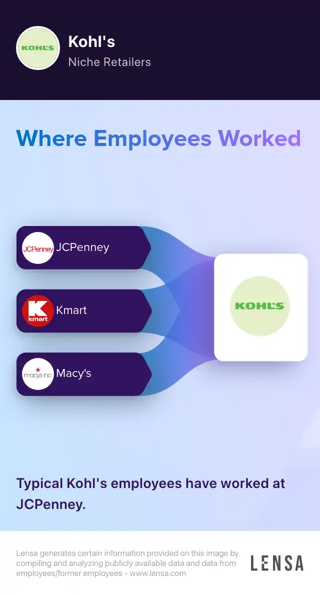 Kohl's company overview, insights, and reviews | Lensa