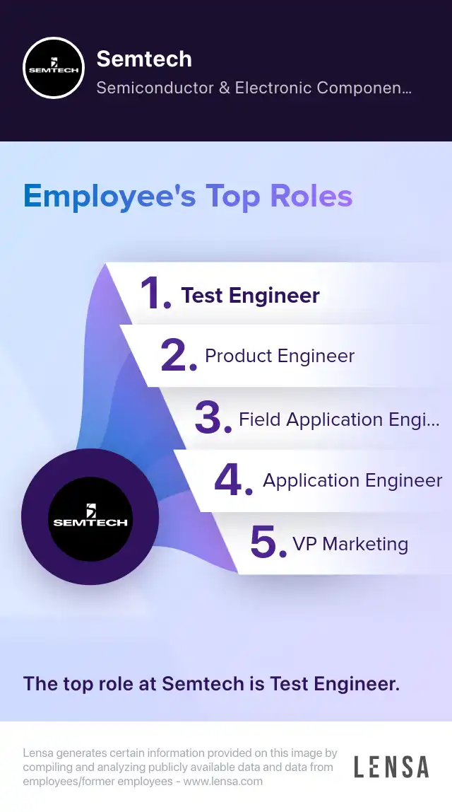 Testing Application Rolse Senior Cost Accountant job in Alhambra at Semtech | Lensa
