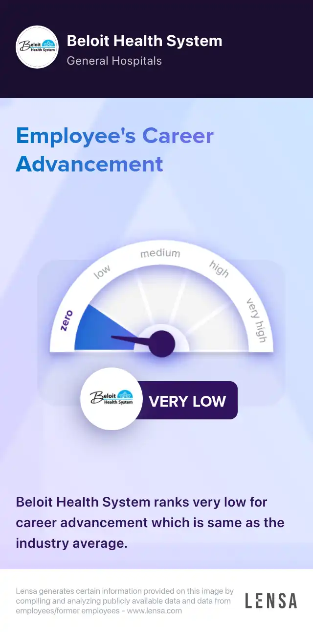 Echo/Vascular Sonographer BMH Vascular Lab job in Beloit at Beloit