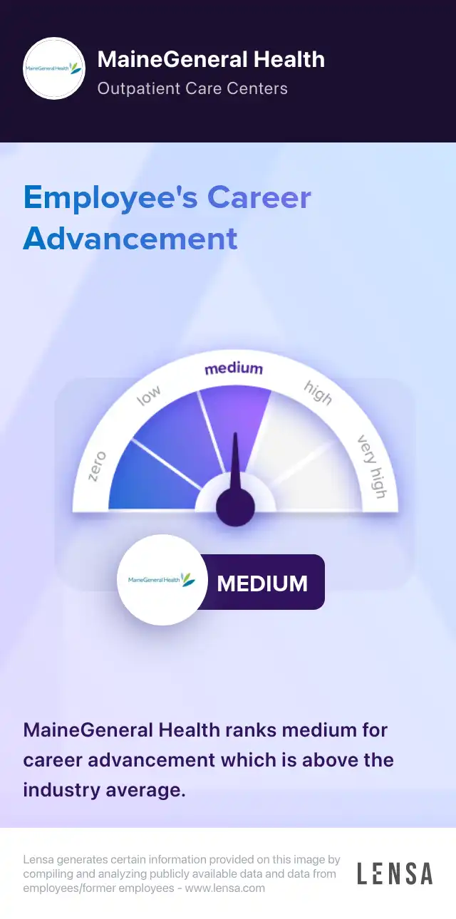 Career advancement at MaineGeneral Health: medium. MaineGeneral Health ranks medium for career advancement which is above the industry average.