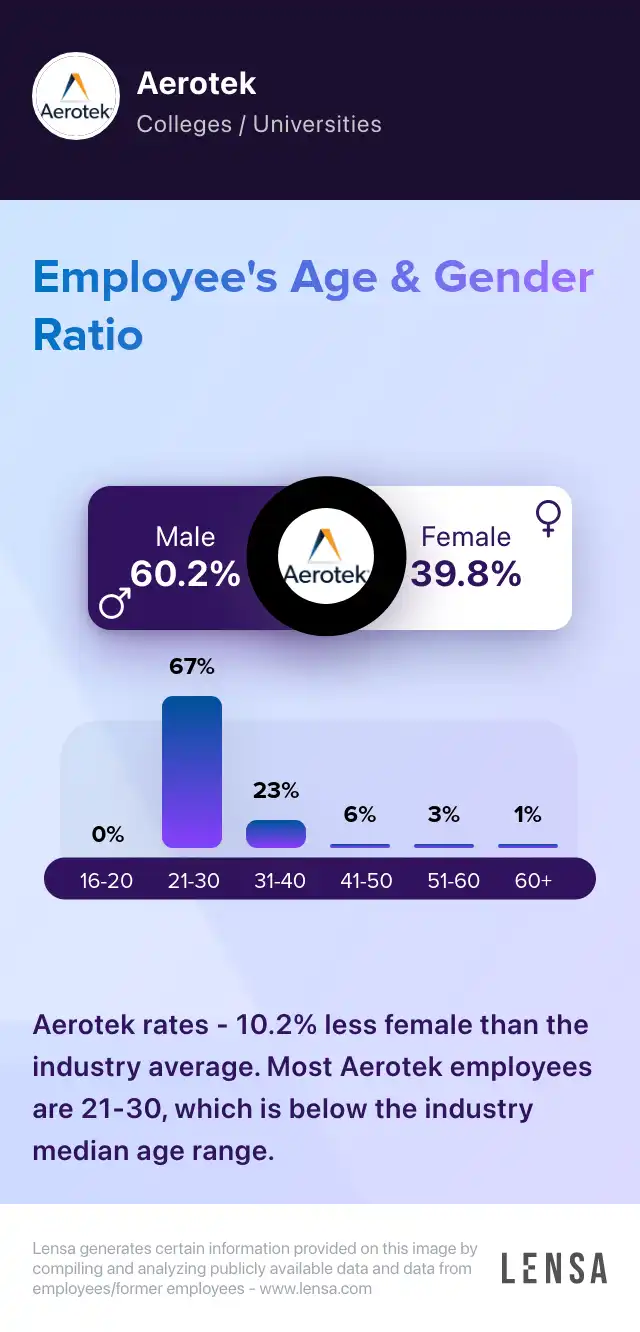 aerotek-company-overview-insights-and-reviews-lensa