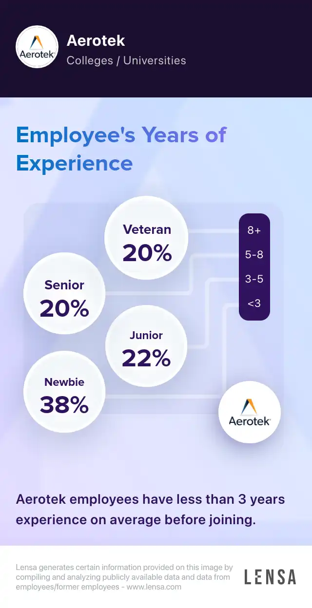 aerotek-company-overview-insights-and-reviews-lensa