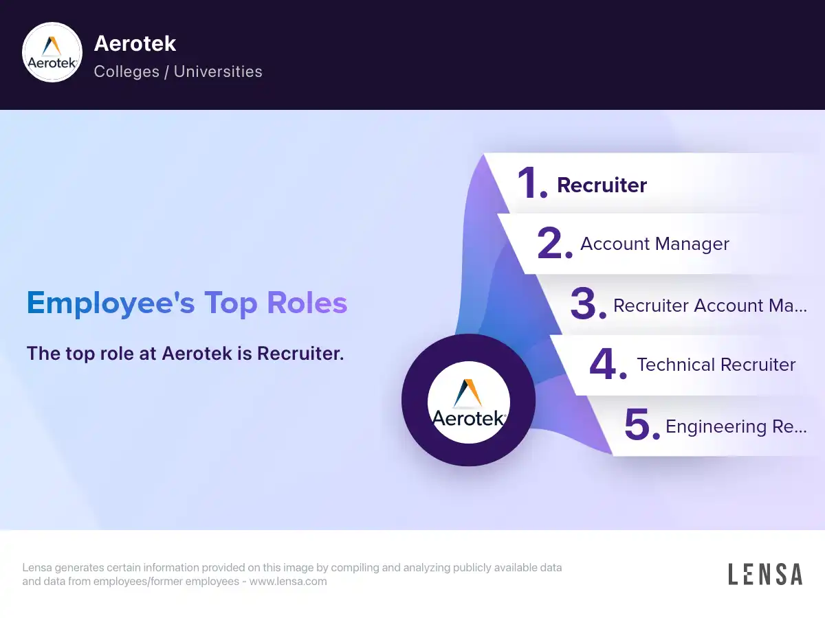 aerotek-company-overview-insights-and-reviews-lensa