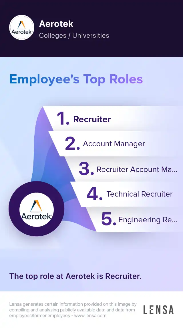 Top roles of Aerotek: Recruiter, Account Manager, Recruiter Account Manager, Technical Recruiter, Engineering Recruiter. The top role at Aerotek is Recruiter.