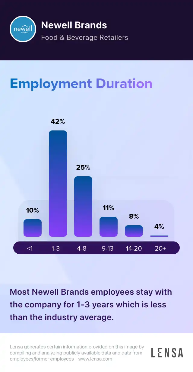 Newell Brands company overview, insights, and reviews | Lensa