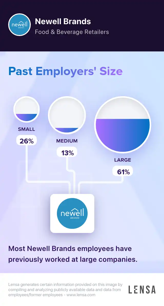 Newell Brands company overview, insights, and reviews | Lensa