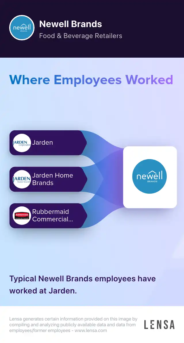 Newell Brands company overview, insights, and reviews | Lensa