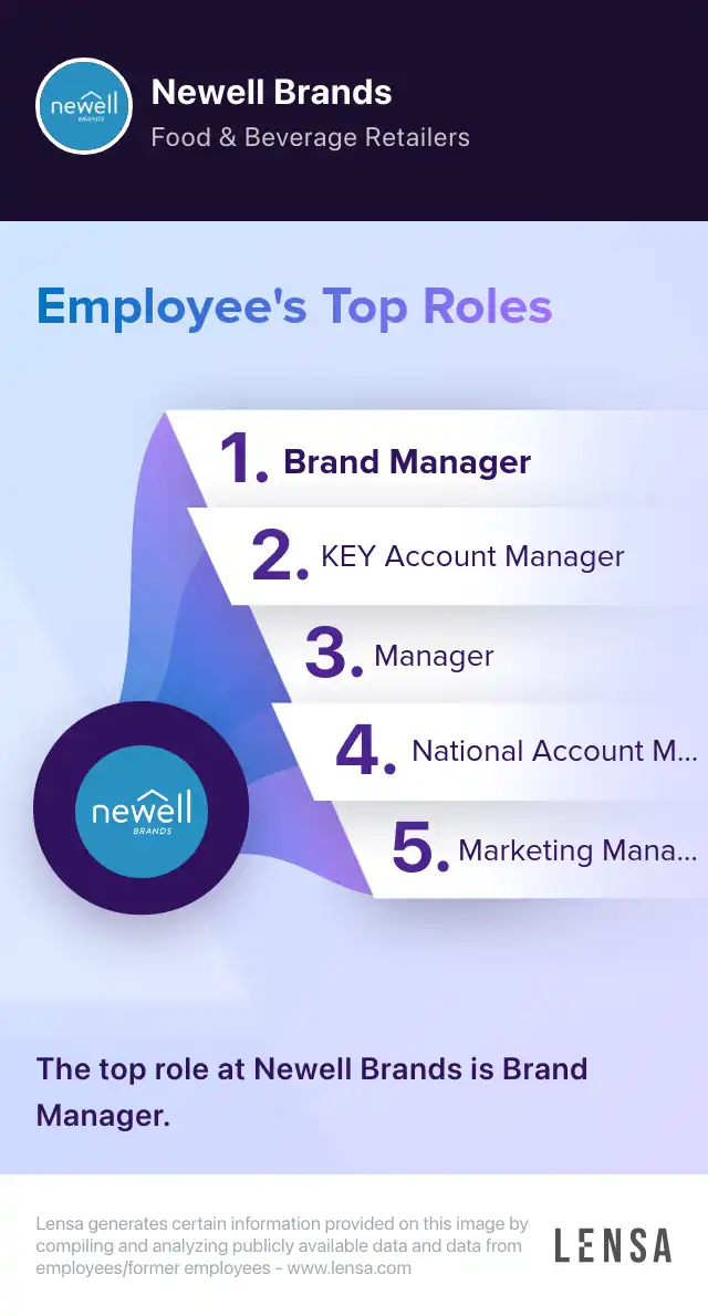 Newell Brands company overview, insights, and reviews | Lensa