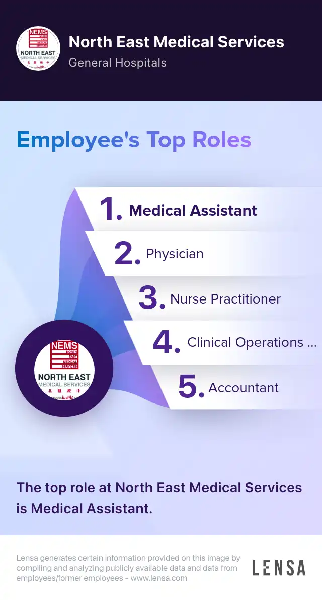 Medical Coder job in Daly City at North East Medical Services Lensa