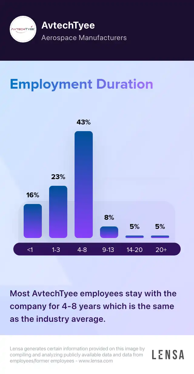 AvtechTyee company overview, insights, and reviews | Lensa